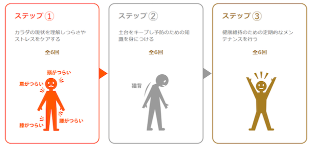 カラダファクトリーの評判・口コミに苦情は多い？コース料金を安くする方法や店舗一覧も紹介します