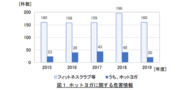 ホットヨガはやめたほうがいいとされる理由は？欠点・向かない人や健康への影響を検証！