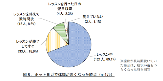 ホットヨガはやめたほうがいいとされる理由は？欠点・向かない人や健康への影響を検証！