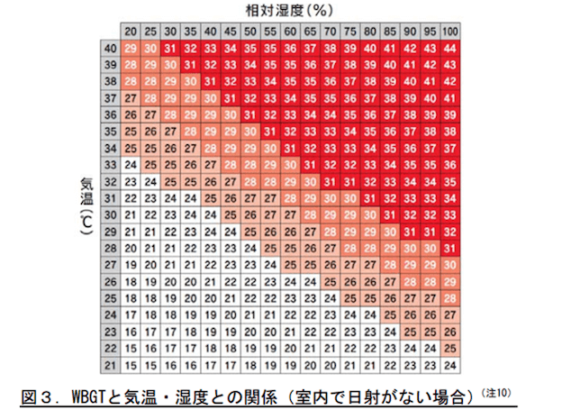 ホットヨガはやめたほうがいいとされる理由は？欠点・向かない人や健康への影響を検証！