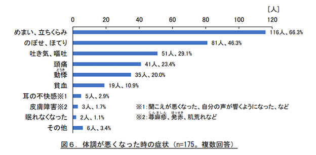 ホットヨガはやめたほうがいいとされる理由は？欠点・向かない人や健康への影響を検証！