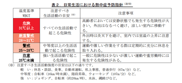 ホットヨガはやめたほうがいいとされる理由は？欠点・向かない人や健康への影響を検証！