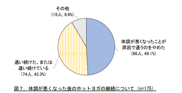 ホットヨガはやめたほうがいいとされる理由は？欠点・向かない人や健康への影響を検証！